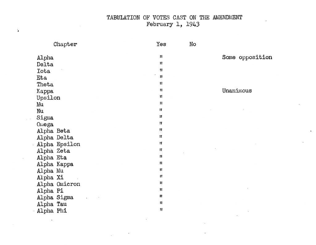 24 Active Chapters vote to unanimously add Tau Beta Sigma as a subordinate organization